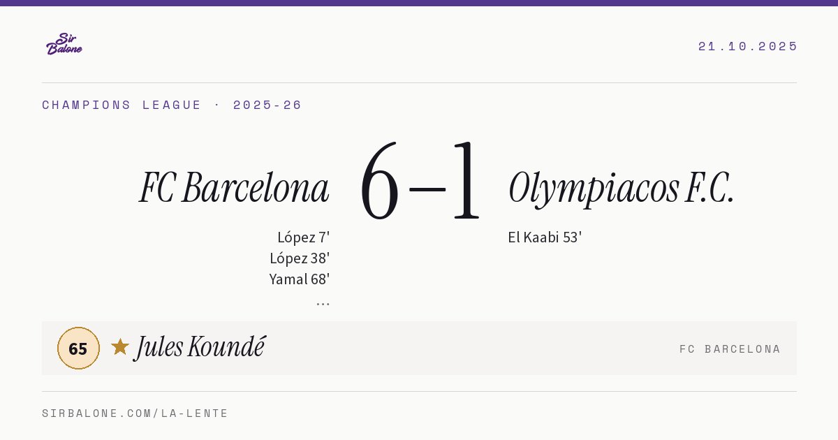 FC Barcelona 6–1 Olympiacos F.C., Champions League 2025-26. Figura: Jules Koundé, 65