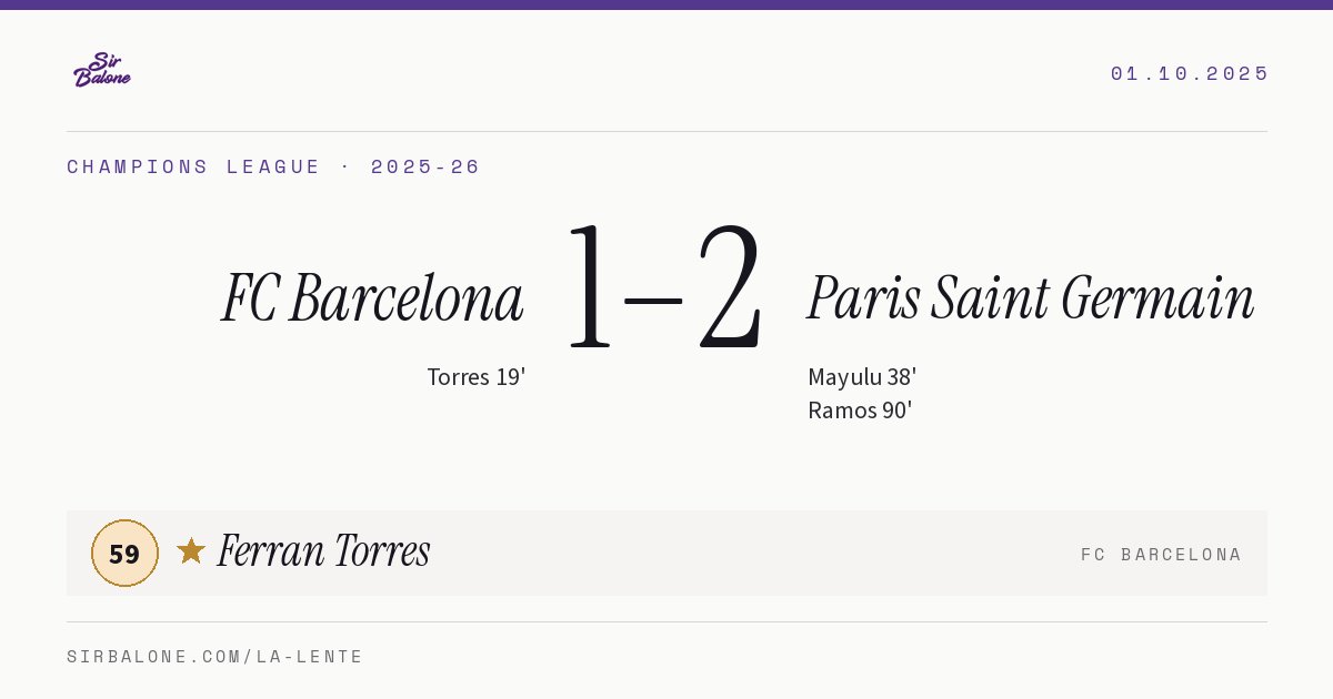 FC Barcelona 1–2 Paris Saint Germain, Champions League 2025-26. Player of the match: Ferran Torres, 59