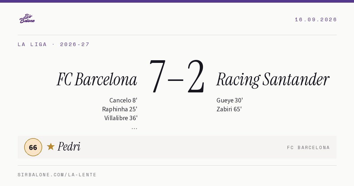 FC Barcelona 7–2 Racing Santander, La Liga 2026-27. Player of the match: Pedri, 66
