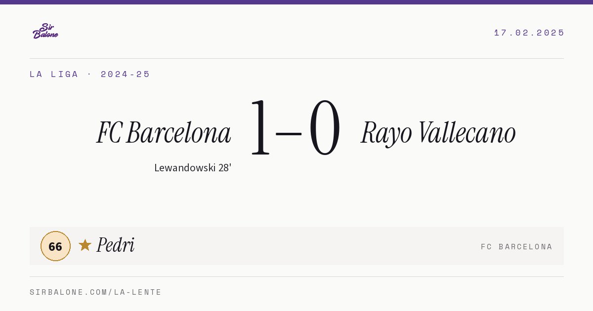FC Barcelona 1–0 Rayo Vallecano, La Liga 2024-25. Player of the match: Pedri, 66