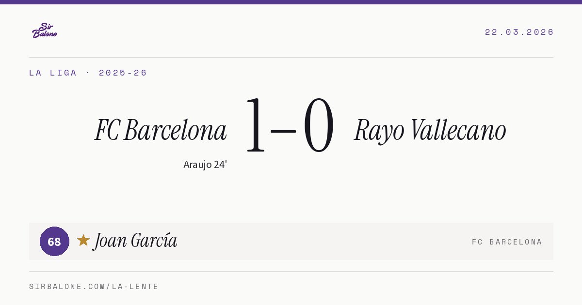FC Barcelona 1–0 Rayo Vallecano, La Liga 2025-26. Figura: Joan García, 68