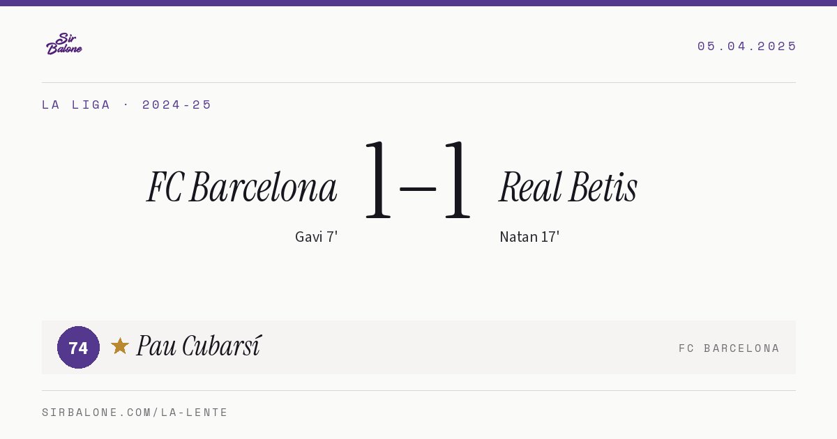 FC Barcelona 1–1 Real Betis, La Liga 2024-25. Figura: Pau Cubarsí, 74