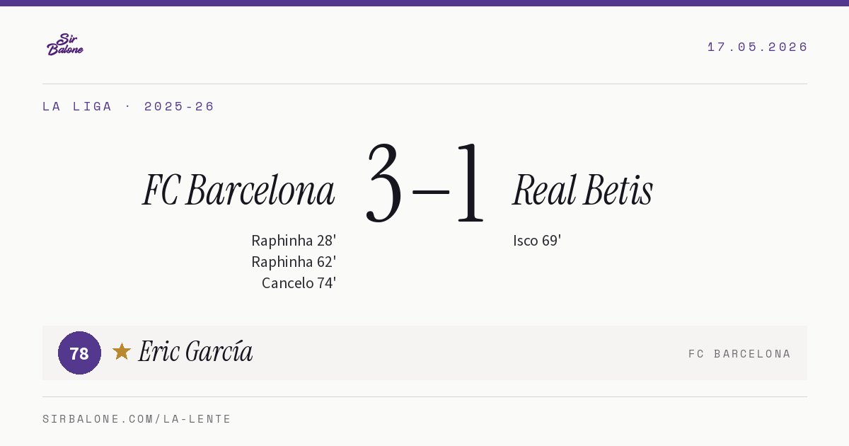 FC Barcelona 3–1 Real Betis, La Liga 2025-26. Figura: Eric García, 78