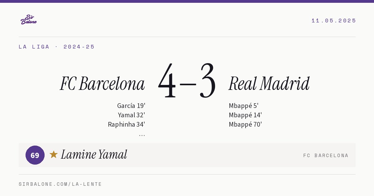 FC Barcelona 4–3 Real Madrid, La Liga 2024-25. Player of the match: Lamine Yamal, 69