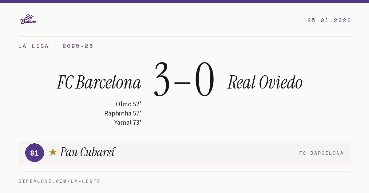 FC Barcelona 3–0 Real Oviedo, La Liga 2025-26. Figura: Pau Cubarsí, 81