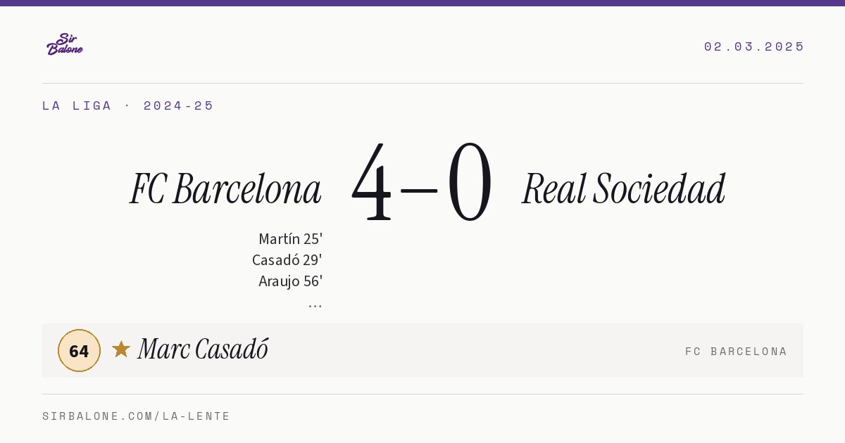 FC Barcelona 4–0 Real Sociedad, La Liga 2024-25. Player of the match: Marc Casadó, 64