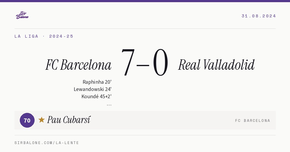 FC Barcelona 7–0 Real Valladolid, La Liga 2024-25. Figura: Pau Cubarsí, 70