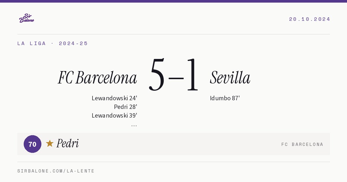FC Barcelona 5–1 Sevilla, La Liga 2024-25. Player of the match: Pedri, 70