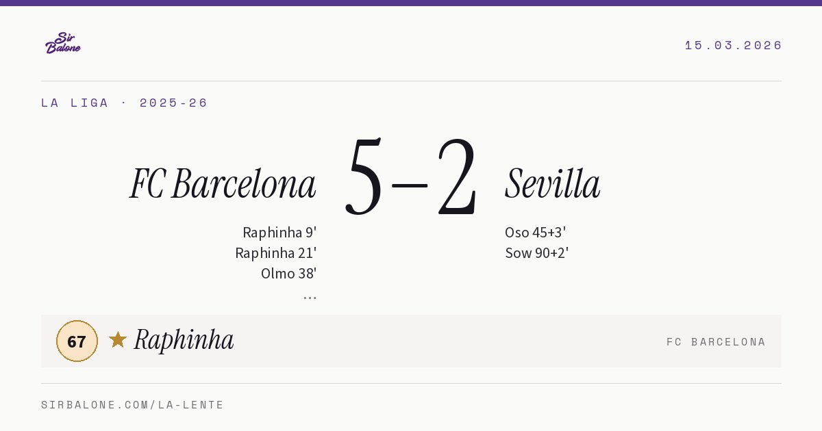 FC Barcelona 5–2 Sevilla, La Liga 2025-26. Player of the match: Raphinha, 67