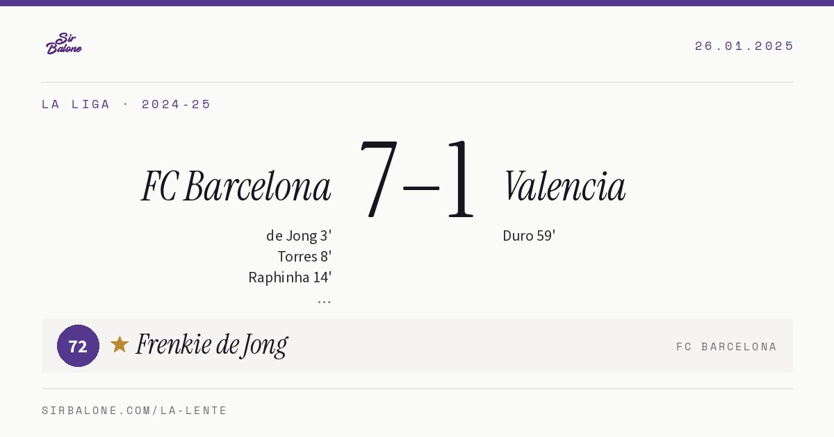 FC Barcelona 7–1 Valencia, La Liga 2024-25. Player of the match: Frenkie de Jong, 72