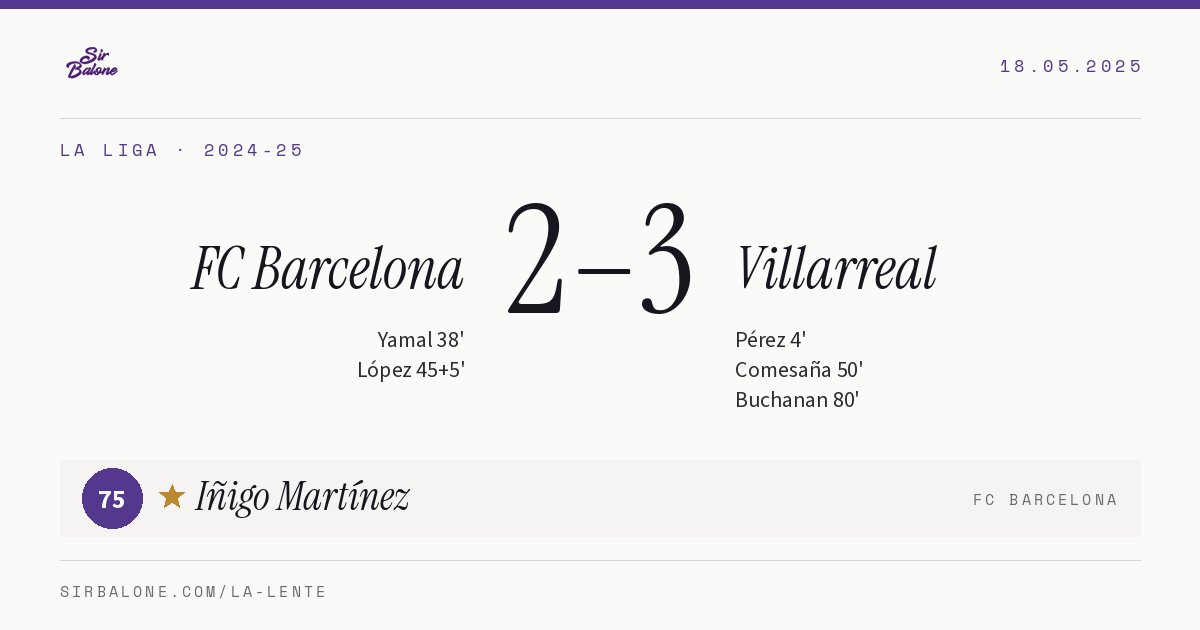 FC Barcelona 2–3 Villarreal, La Liga 2024-25. Figura: Iñigo Martínez, 75