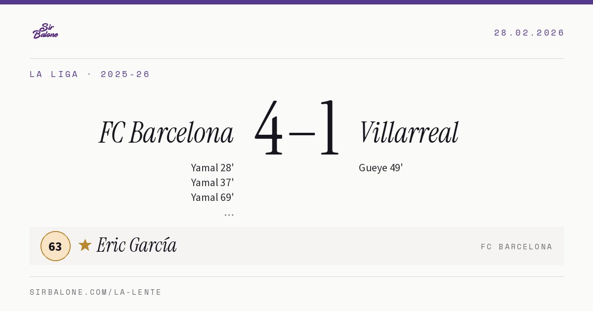 FC Barcelona 4–1 Villarreal, La Liga 2025-26. Figura: Eric García, 63