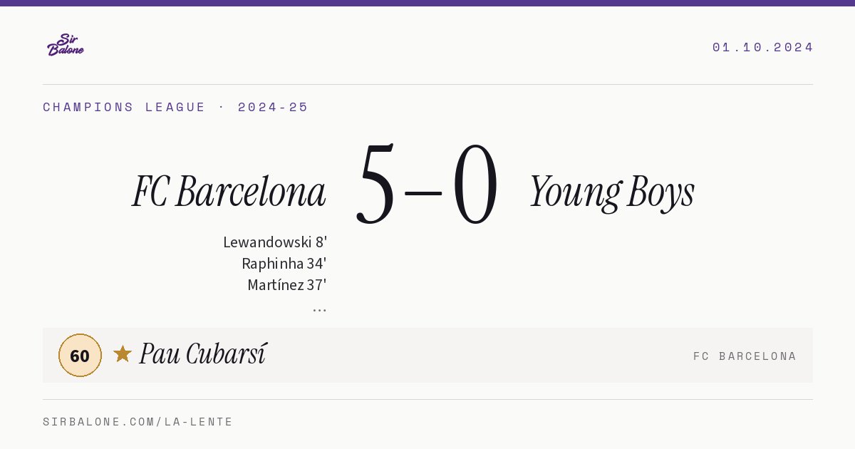 FC Barcelona 5–0 Young Boys, Champions League 2024-25. Player of the match: Pau Cubarsí, 60