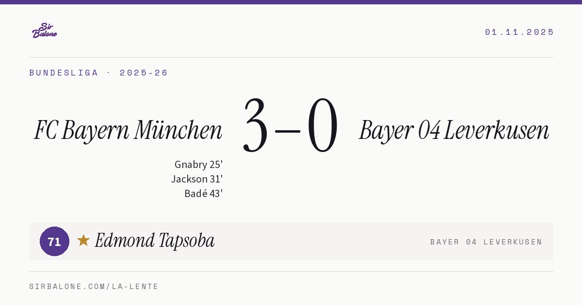 FC Bayern München 3–0 Bayer 04 Leverkusen, Bundesliga 2025-26. Figura: Edmond Tapsoba, 71