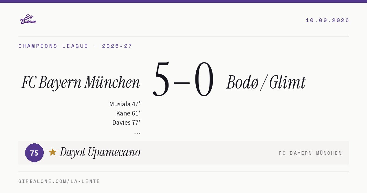 FC Bayern München 5–0 Bodø / Glimt, Champions League 2026-27. Figura: Dayot Upamecano, 75