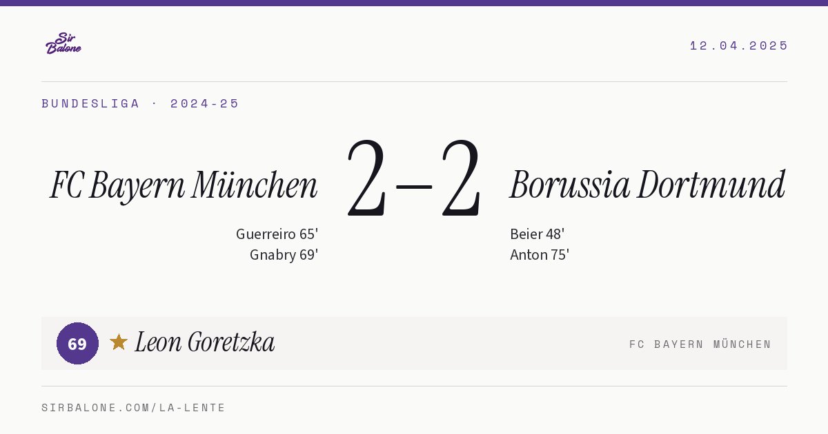 FC Bayern München 2–2 Borussia Dortmund, Bundesliga 2024-25. Figura: Leon Goretzka, 69