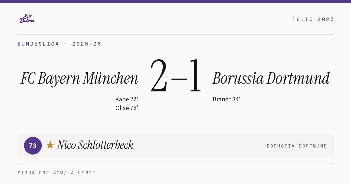 FC Bayern München 2–1 Borussia Dortmund, Bundesliga 2025-26. Player of the match: Nico Schlotterbeck, 73