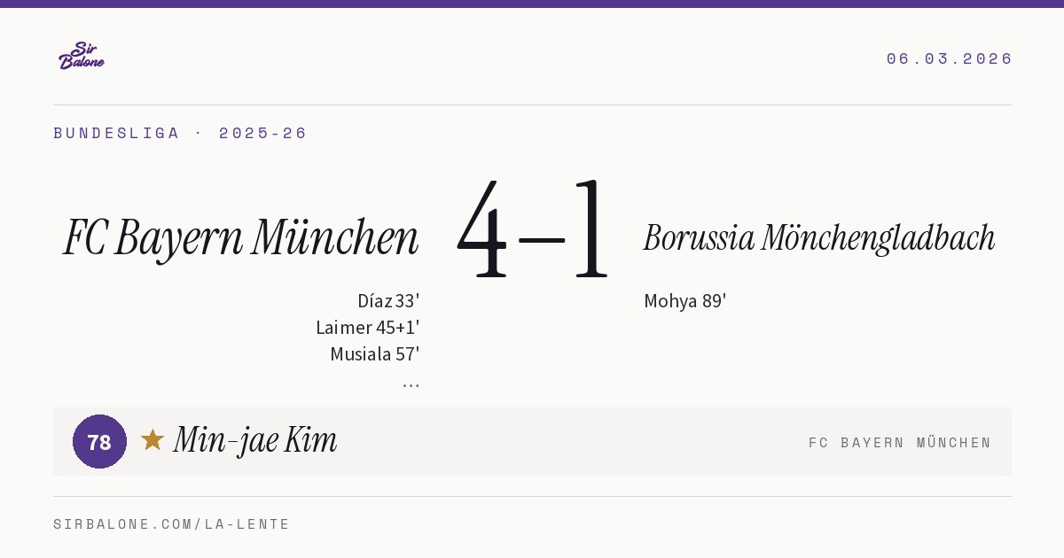 FC Bayern München 4–1 Borussia Mönchengladbach, Bundesliga 2025-26. Player of the match: Min-jae Kim, 78