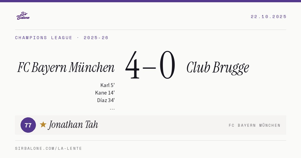 FC Bayern München 4–0 Club Brugge, Champions League 2025-26. Figura: Jonathan Tah, 77