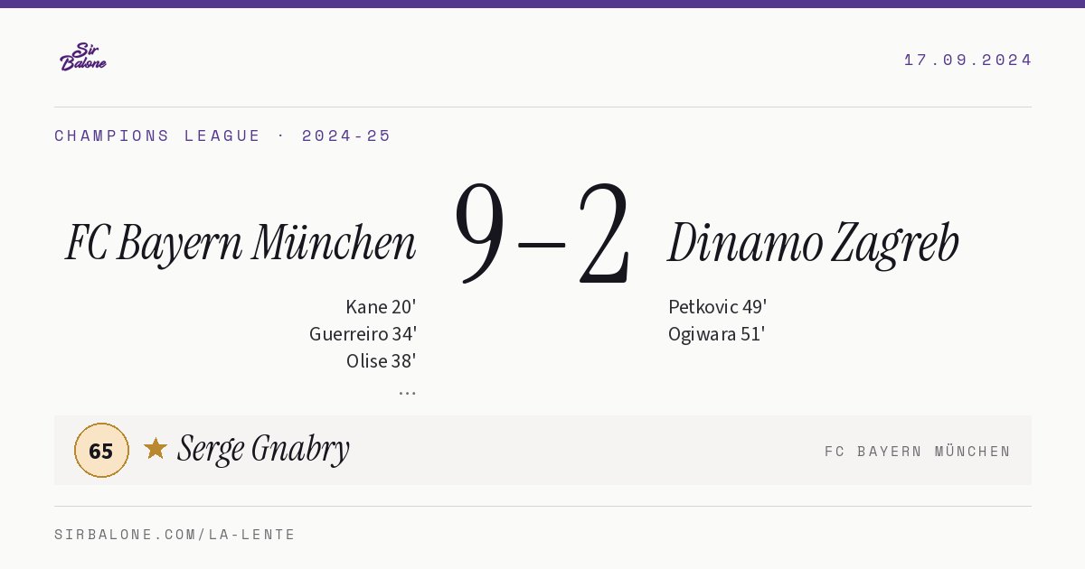 FC Bayern München 9–2 Dinamo Zagreb, Champions League 2024-25. Figura: Serge Gnabry, 65