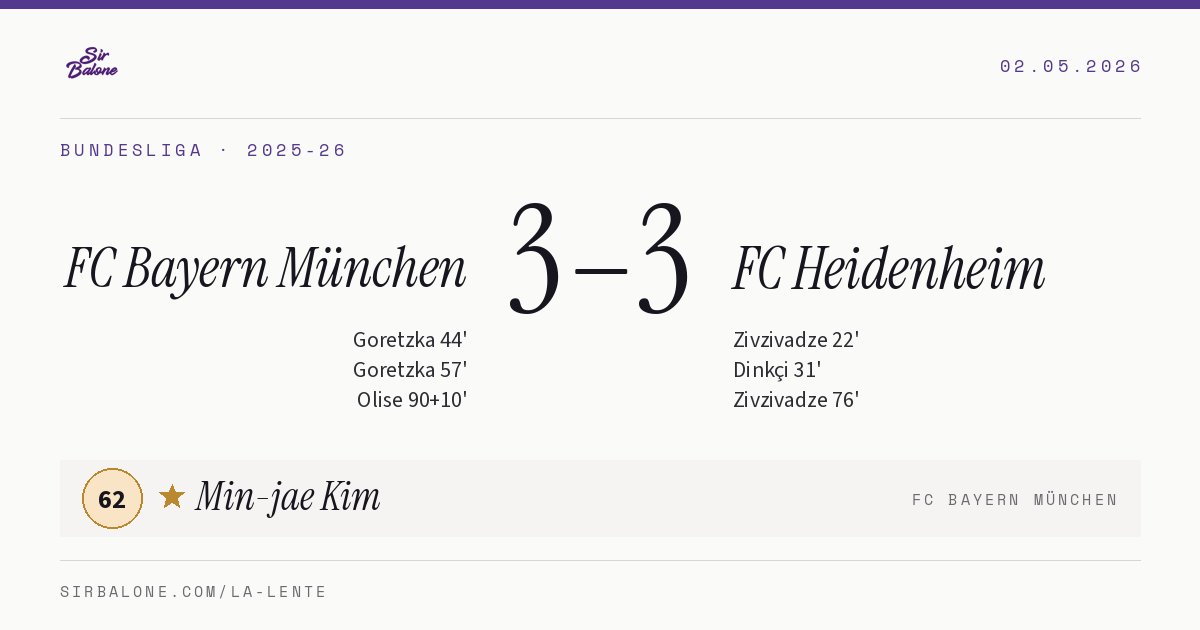 FC Bayern München 3–3 FC Heidenheim, Bundesliga 2025-26. Figura: Min-jae Kim, 62