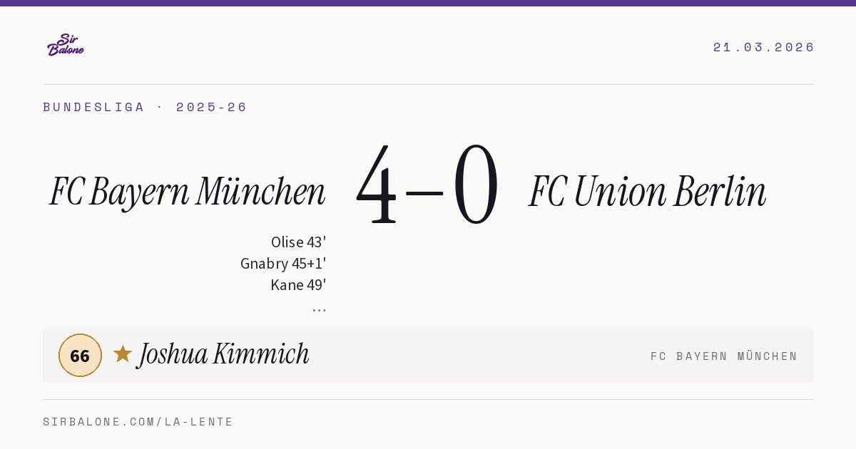 FC Bayern München 4–0 FC Union Berlin, Bundesliga 2025-26. Player of the match: Joshua Kimmich, 66