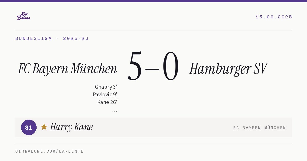 FC Bayern München 5–0 Hamburger SV, Bundesliga 2025-26. Figura: Harry Kane, 81