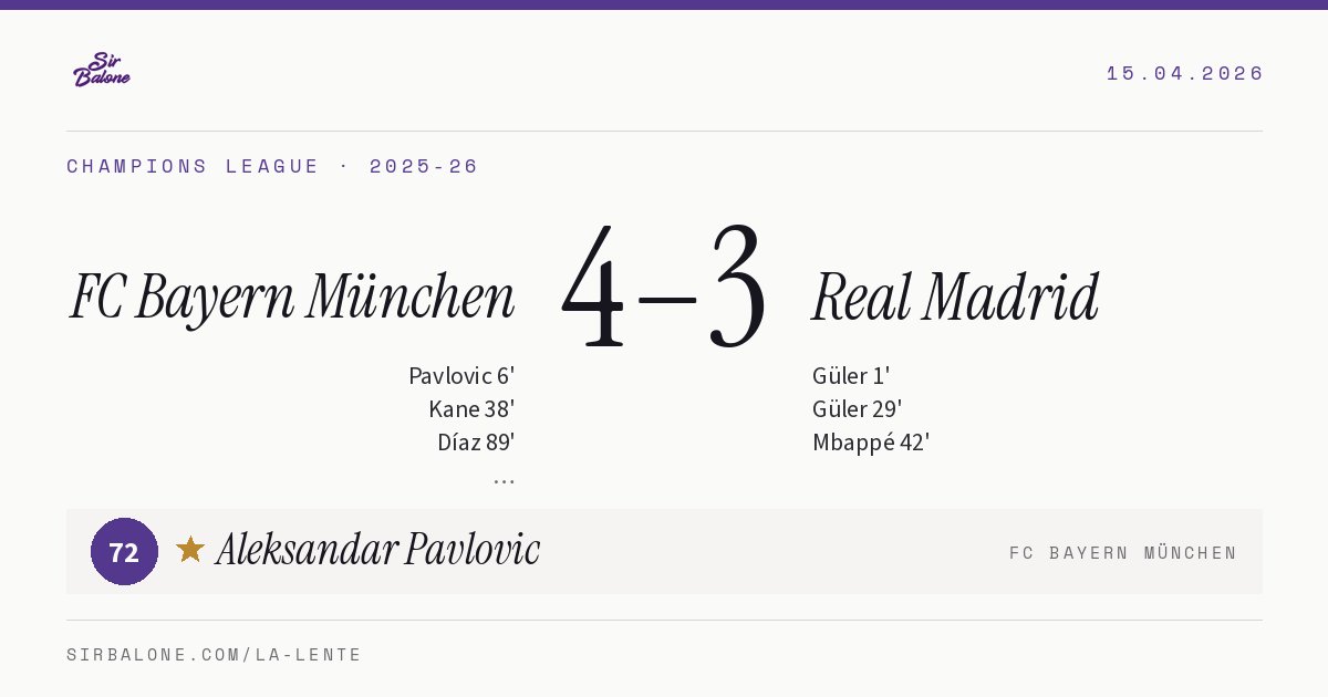FC Bayern München 4–3 Real Madrid, Champions League 2025-26. Player of the match: Aleksandar Pavlovic, 72