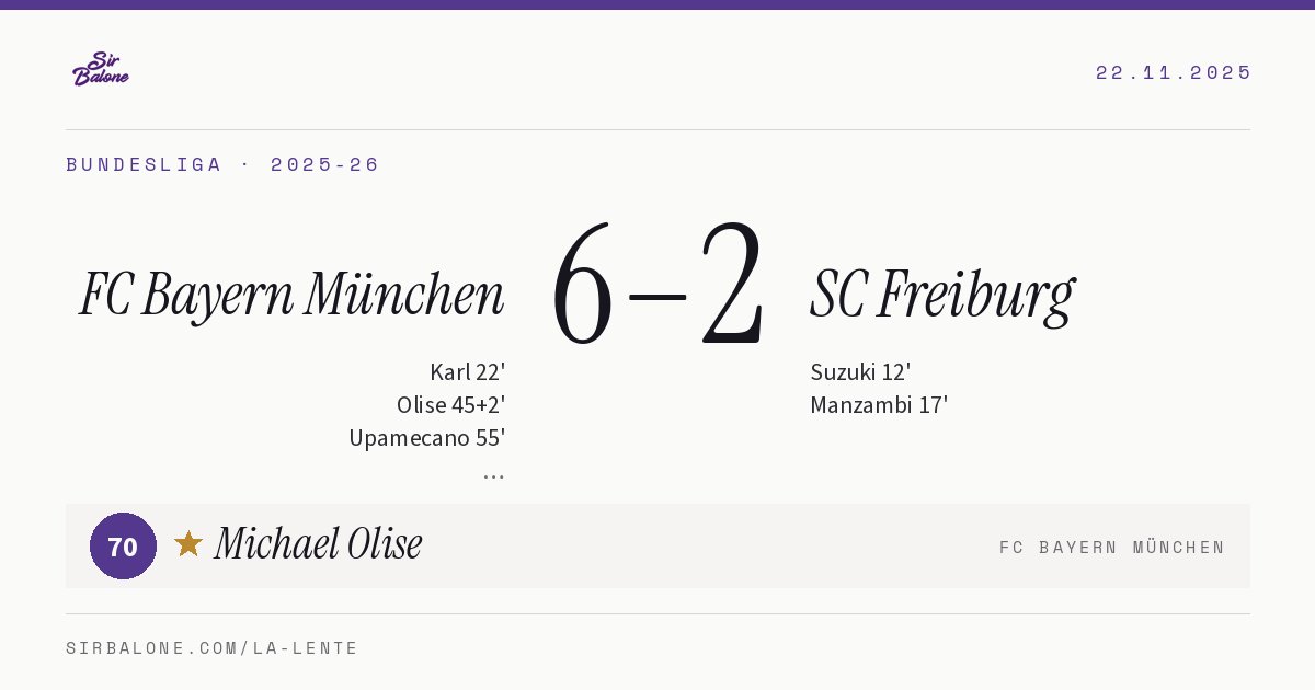 FC Bayern München 6–2 SC Freiburg, Bundesliga 2025-26. Player of the match: Michael Olise, 70