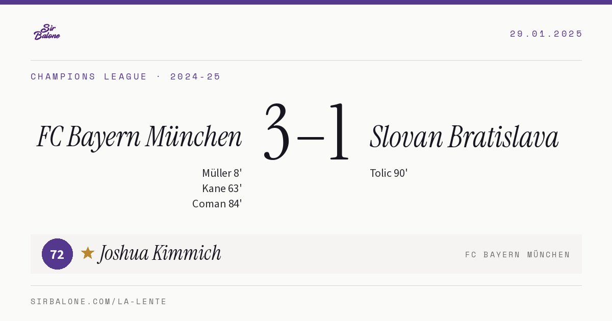 FC Bayern München 3–1 Slovan Bratislava, Champions League 2024-25. Figura: Joshua Kimmich, 72