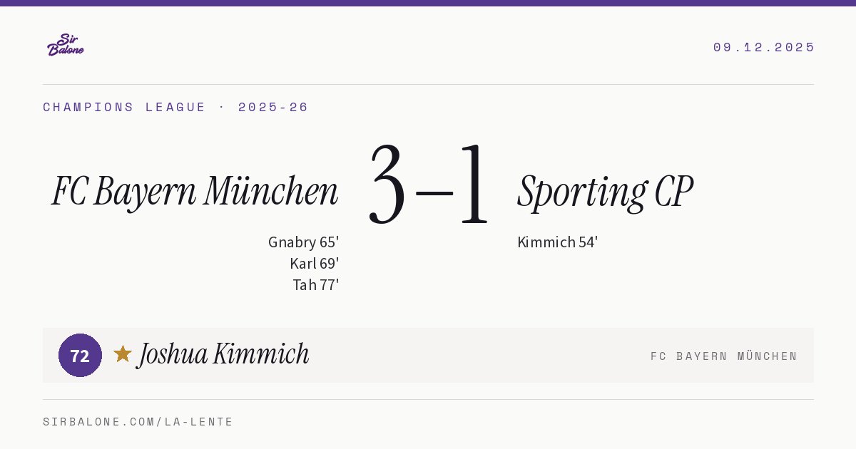FC Bayern München 3–1 Sporting CP, Champions League 2025-26. Figura: Joshua Kimmich, 72