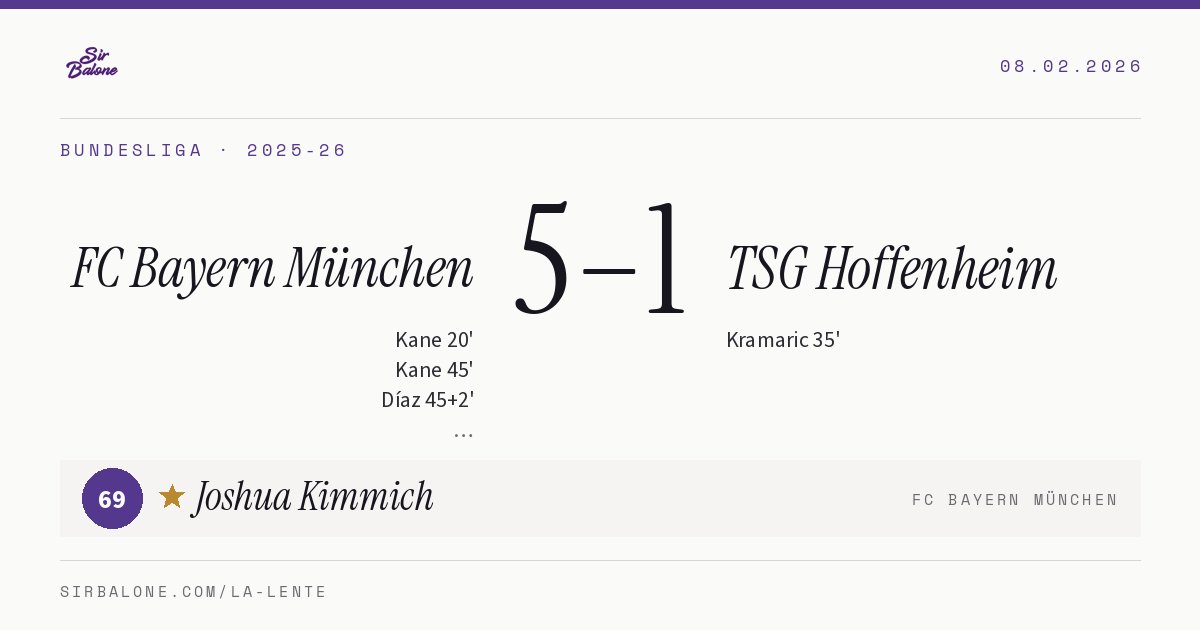 FC Bayern München 5–1 TSG Hoffenheim, Bundesliga 2025-26. Player of the match: Joshua Kimmich, 69