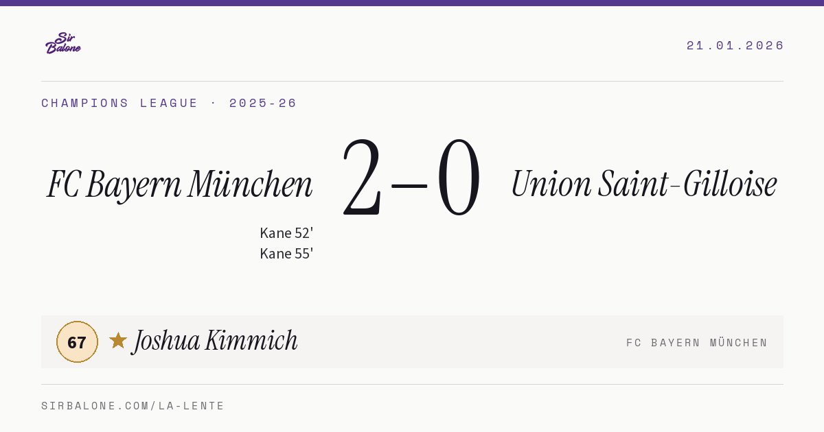 FC Bayern München 2–0 Union Saint-Gilloise, Champions League 2025-26. Figura: Joshua Kimmich, 67