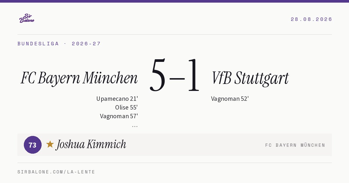FC Bayern München 5–1 VfB Stuttgart, Bundesliga 2026-27. Figura: Joshua Kimmich, 73