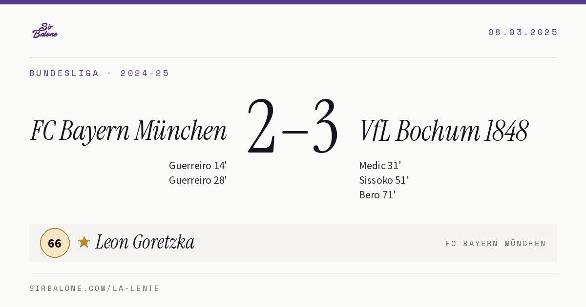 FC Bayern München 2–3 VfL Bochum 1848, Bundesliga 2024-25. Player of the match: Leon Goretzka, 66