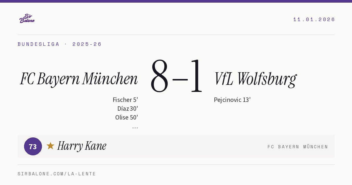 FC Bayern München 8–1 VfL Wolfsburg, Bundesliga 2025-26. Figura: Harry Kane, 73
