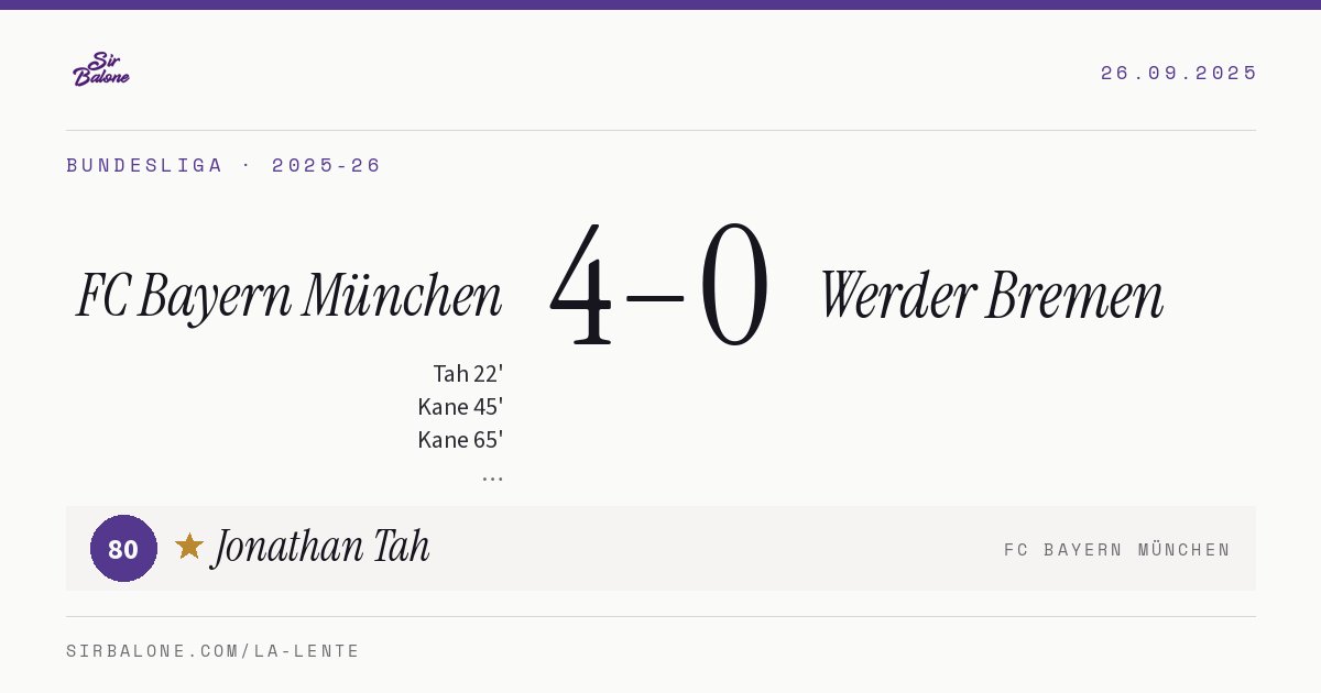FC Bayern München 4–0 Werder Bremen, Bundesliga 2025-26. Player of the match: Jonathan Tah, 80