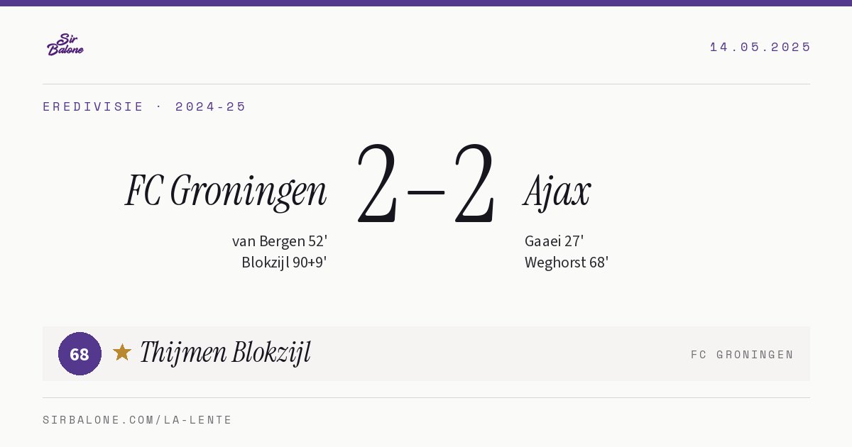 FC Groningen 2–2 Ajax, Eredivisie 2024-25. Figura: Thijmen Blokzijl, 68