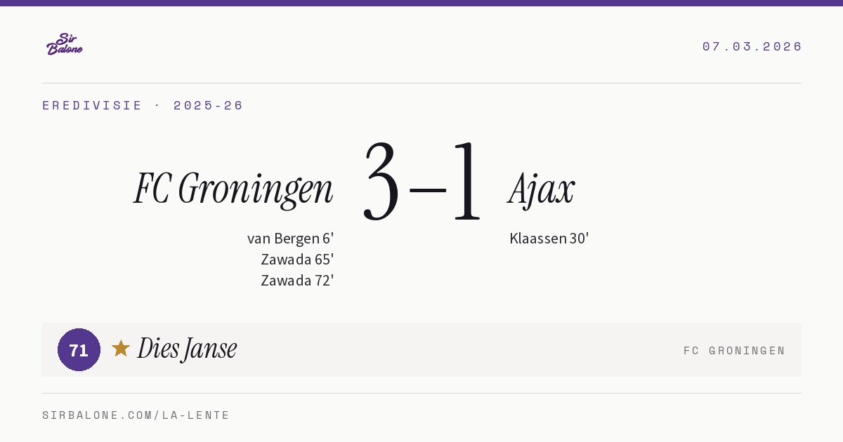 FC Groningen 3–1 Ajax, Eredivisie 2025-26. Figura: Dies Janse, 71