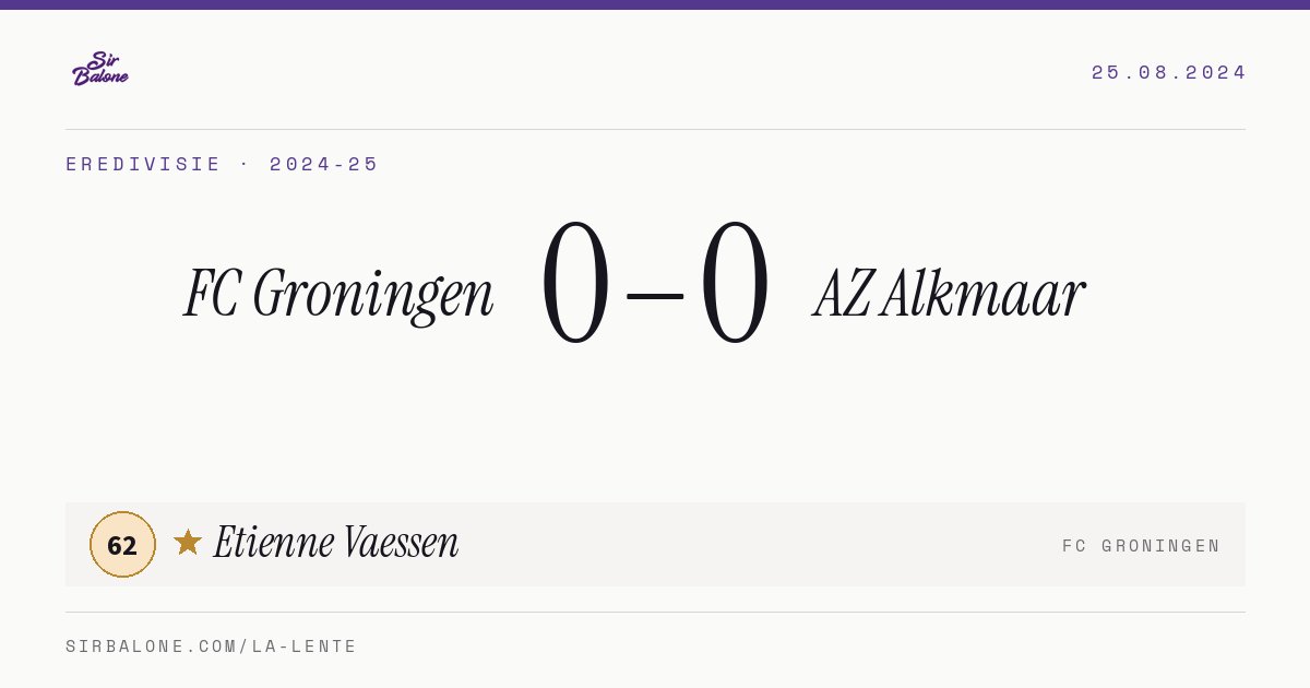 FC Groningen 0–0 AZ Alkmaar, Eredivisie 2024-25. Player of the match: Etienne Vaessen, 62