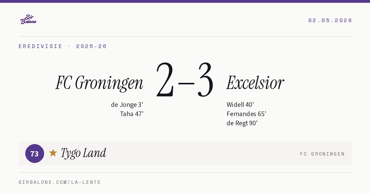 FC Groningen 2–3 Excelsior, Eredivisie 2025-26. Figura: Tygo Land, 73