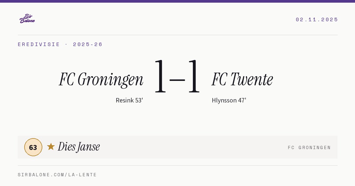 FC Groningen 1–1 FC Twente, Eredivisie 2025-26. Figura: Dies Janse, 63