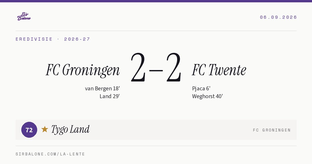 FC Groningen 2–2 FC Twente, Eredivisie 2026-27. Figura: Tygo Land, 72