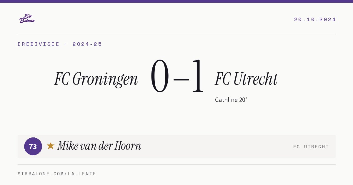 FC Groningen 0–1 FC Utrecht, Eredivisie 2024-25. Figura: Mike van der Hoorn, 73