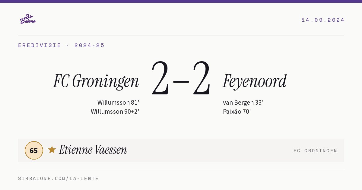 FC Groningen 2–2 Feyenoord, Eredivisie 2024-25. Figura: Etienne Vaessen, 65