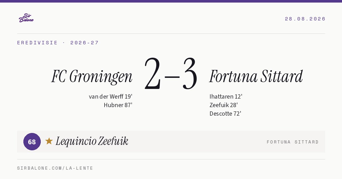 FC Groningen 2–3 Fortuna Sittard, Eredivisie 2026-27. Player of the match: Lequincio Zeefuik, 68