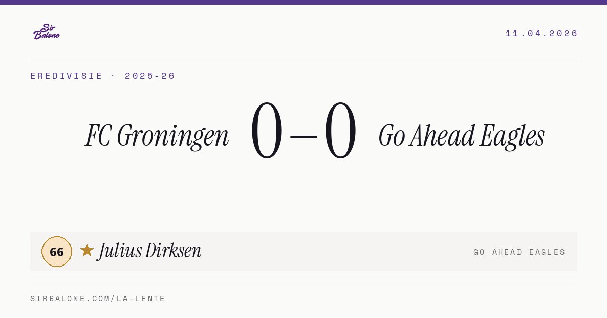 FC Groningen 0–0 Go Ahead Eagles, Eredivisie 2025-26. Figura: Julius Dirksen, 66