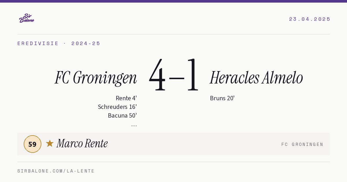 FC Groningen 4–1 Heracles Almelo, Eredivisie 2024-25. Figura: Marco Rente, 59