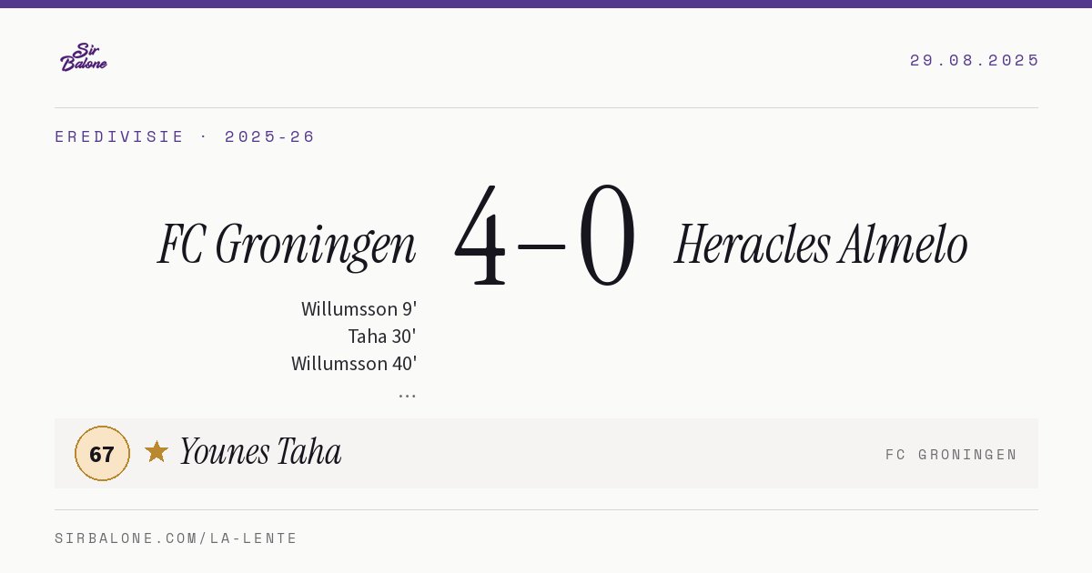 FC Groningen 4–0 Heracles Almelo, Eredivisie 2025-26. Figura: Younes Taha, 67