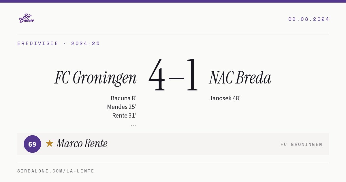 FC Groningen 4–1 NAC Breda, Eredivisie 2024-25. Figura: Marco Rente, 69